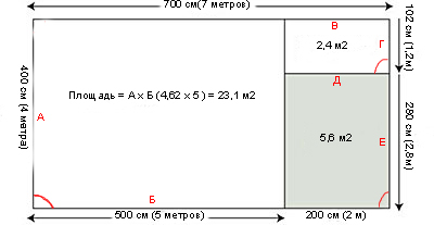 Формула для квадратной комнаты